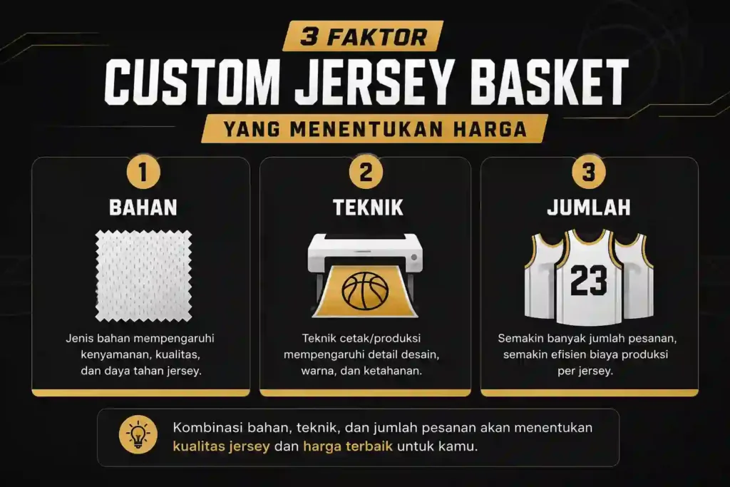 aktor penentu harga custom jersey basket bahan teknik jumlah
