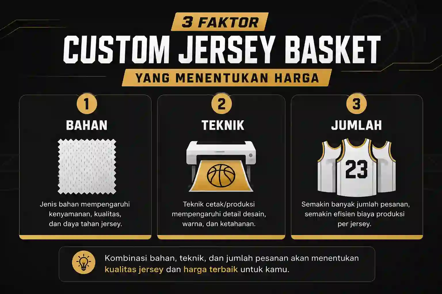aktor penentu harga custom jersey basket bahan teknik jumlah