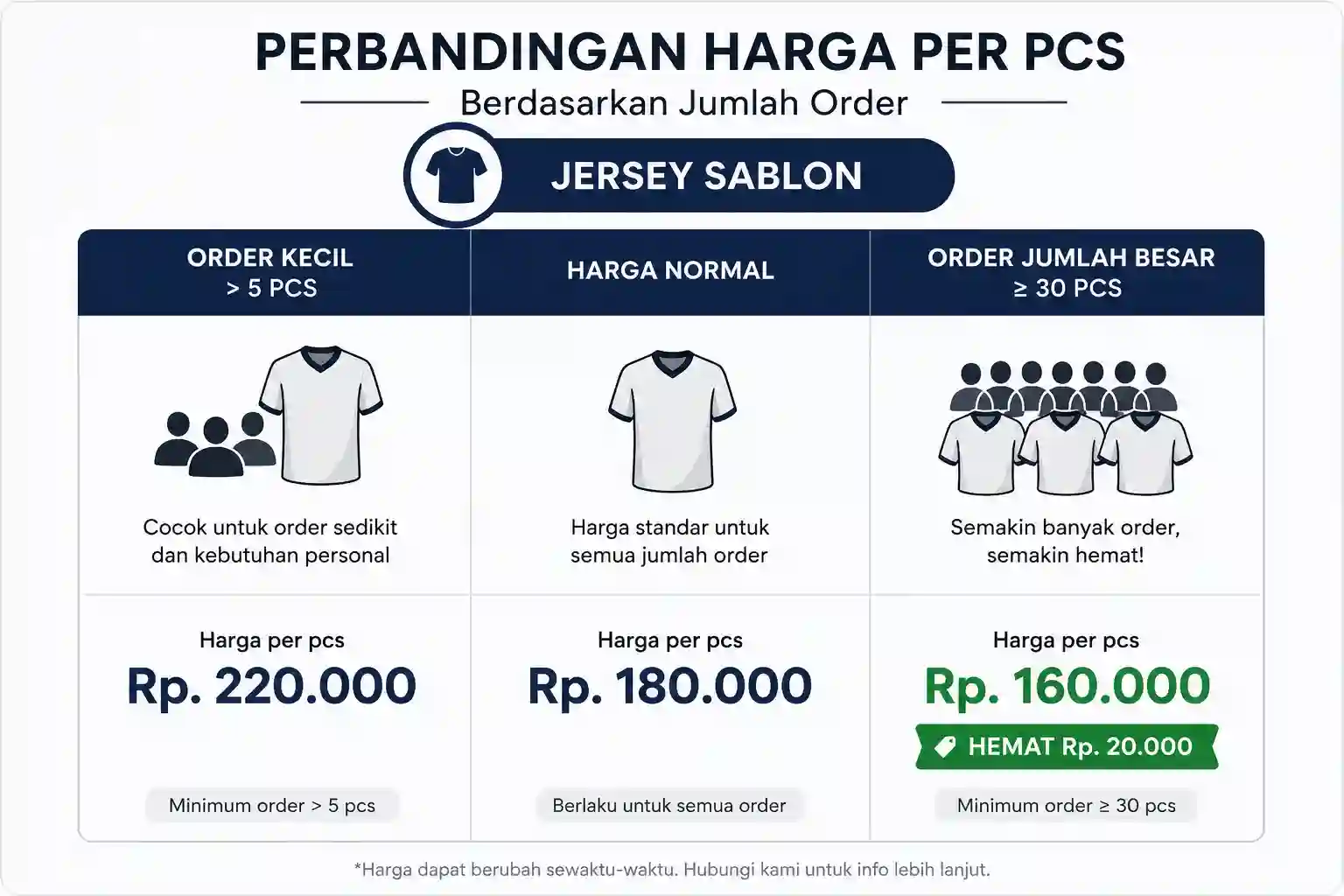 perbandingan harga custom jersey
